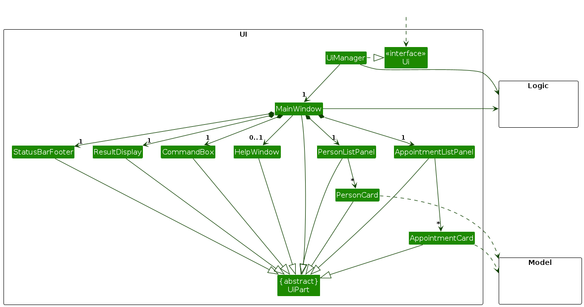 Structure of the UI Component